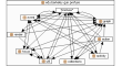 ispace - a scalable dependency visualization system for Java